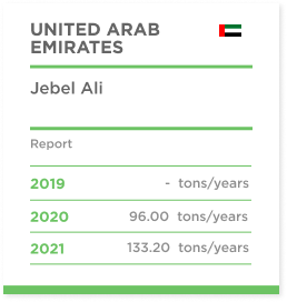 United Arab Emirates